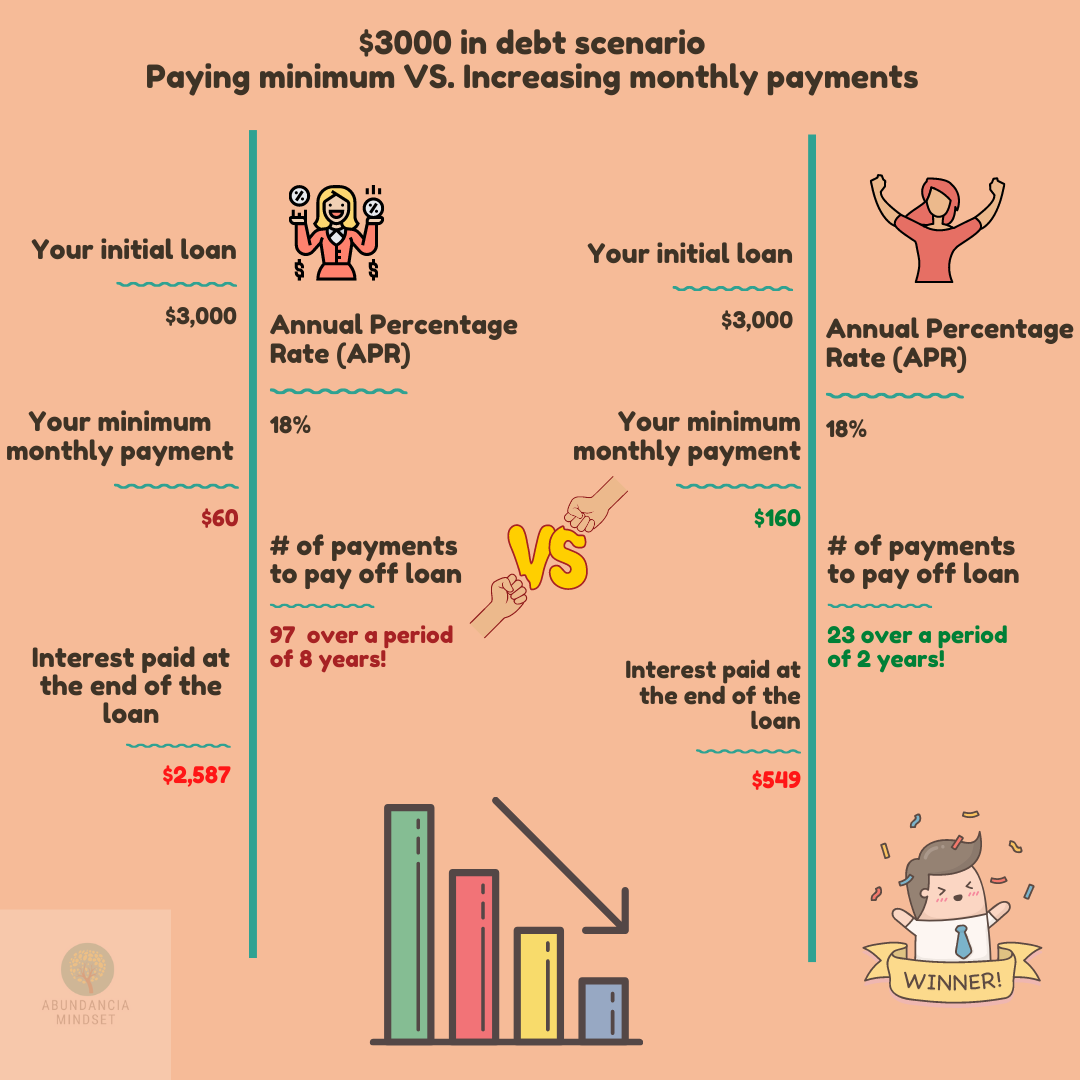 How Much Would A 400 000 House Payment Be