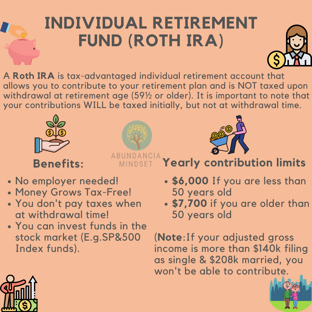 Retirement Funds – Roth IRA – Welcome